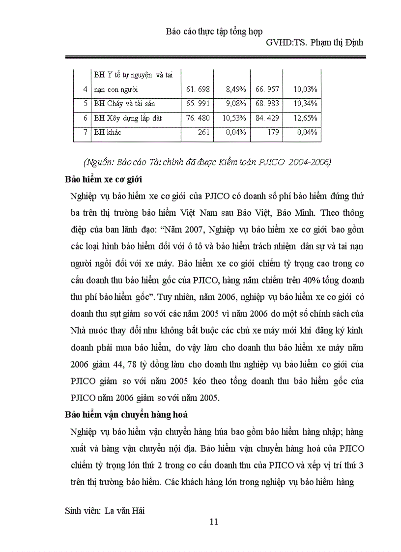 image for page Công ty cổ phần bảo hiểm Petrolimex