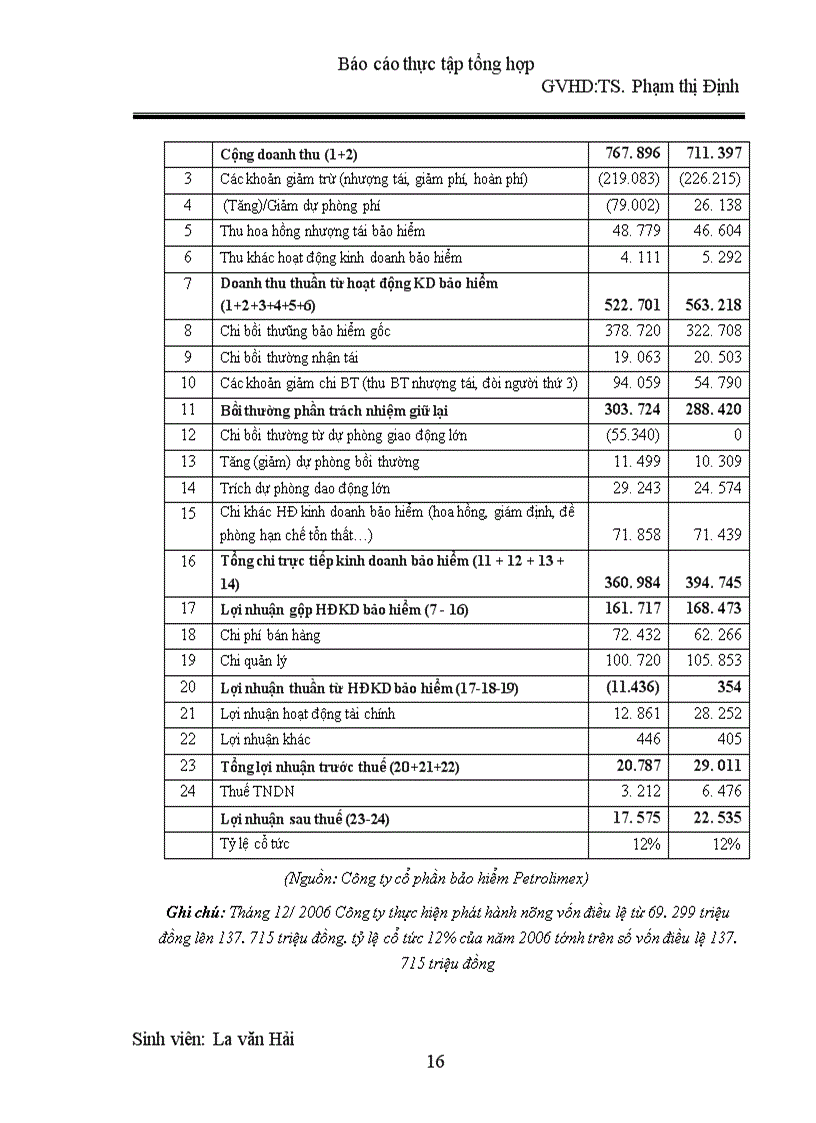 image for page Công ty cổ phần bảo hiểm Petrolimex