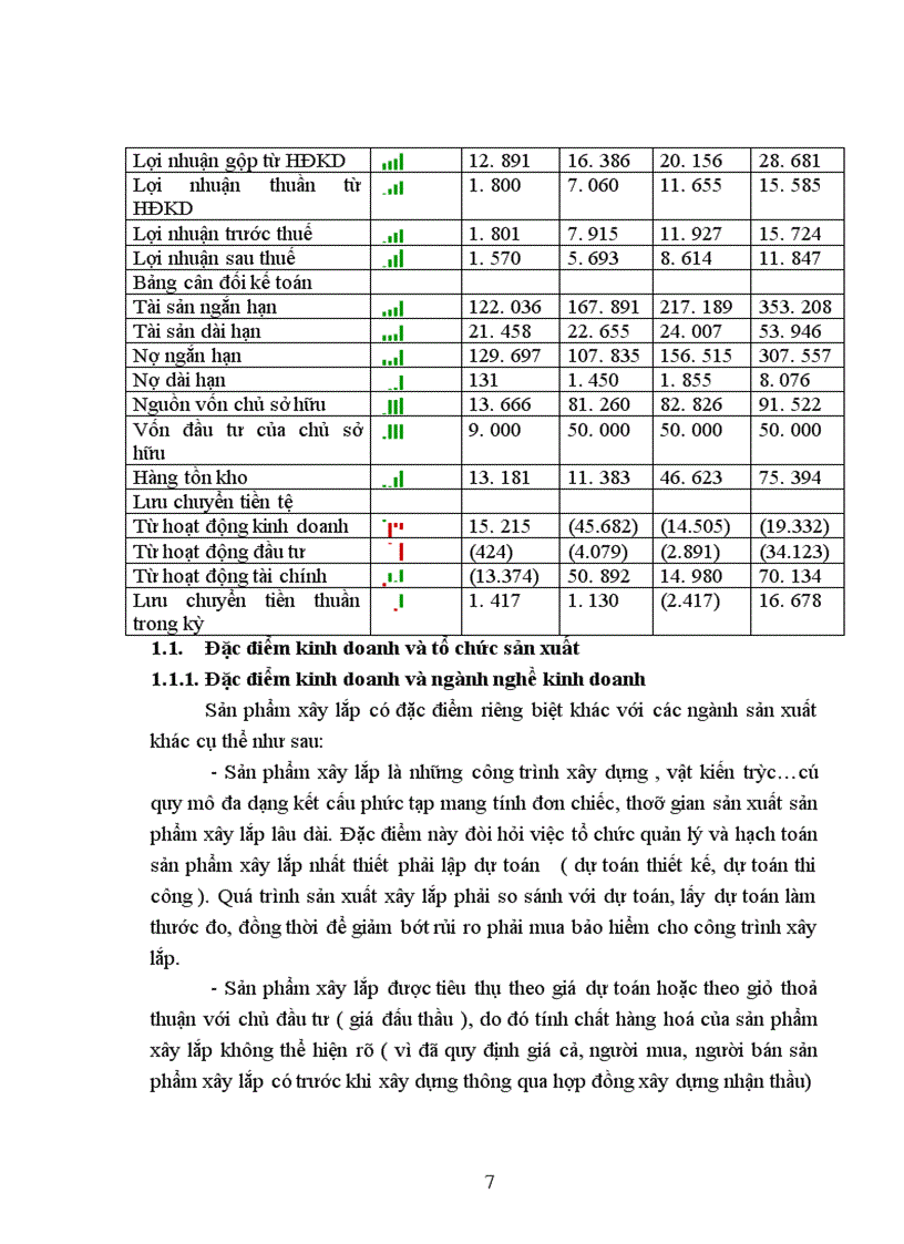 image for page Đánh giá thực trạng tổ chức kế toán tại công ty cổ phần xây dựng số 7 – Vinaconex 7