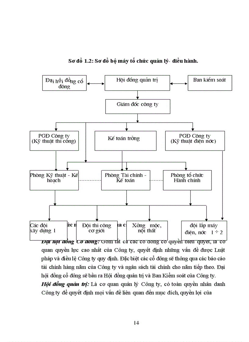image for page Đánh giá thực trạng tổ chức kế toán tại công ty cổ phần xây dựng số 7 – Vinaconex 7