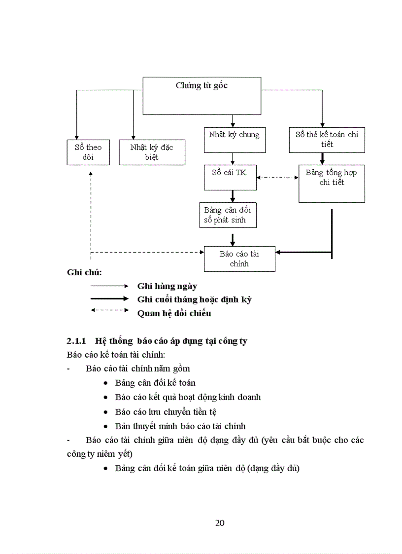 image for page Đánh giá thực trạng tổ chức kế toán tại công ty cổ phần xây dựng số 7 – Vinaconex 7