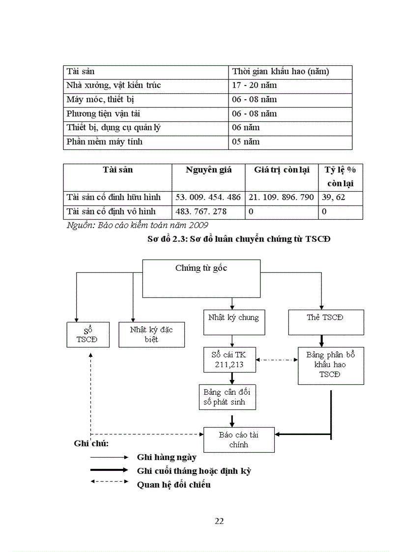 image for page Đánh giá thực trạng tổ chức kế toán tại công ty cổ phần xây dựng số 7 – Vinaconex 7