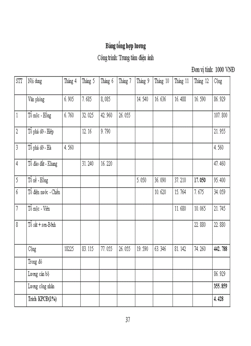 image for page Đánh giá thực trạng tổ chức kế toán tại công ty cổ phần xây dựng số 7 – Vinaconex 7