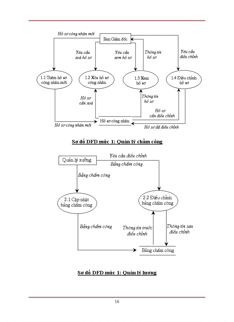image for page Phân tích và thiết kế thống thông tin quản lý nhân sự tại công ty TNHH Hưng Long -