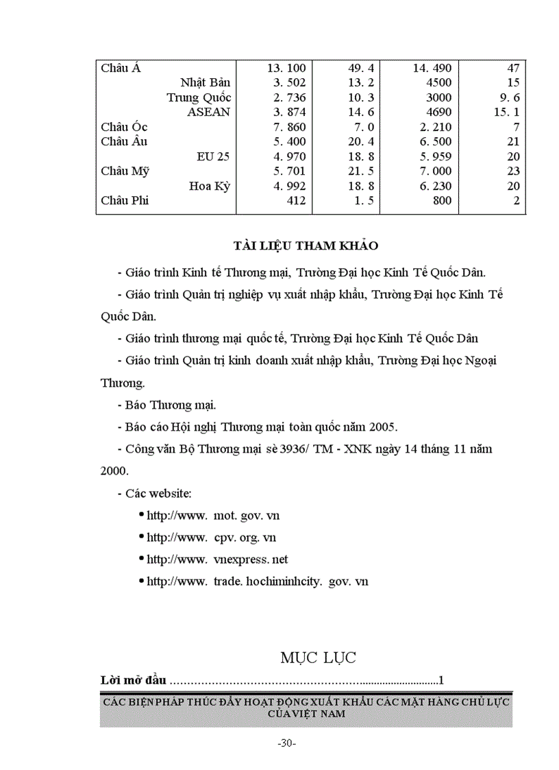 image for page Các biện pháp thúc đẩy hoạt động xuất khẩu các mặt hàng chủ lực ở Việt Nam
