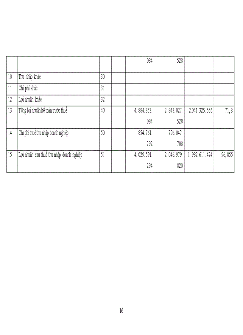 image for page Một số đánh giá về thực trạng tổ chức hạch toán kế toán tại Công ty cổ phần Thành Nam