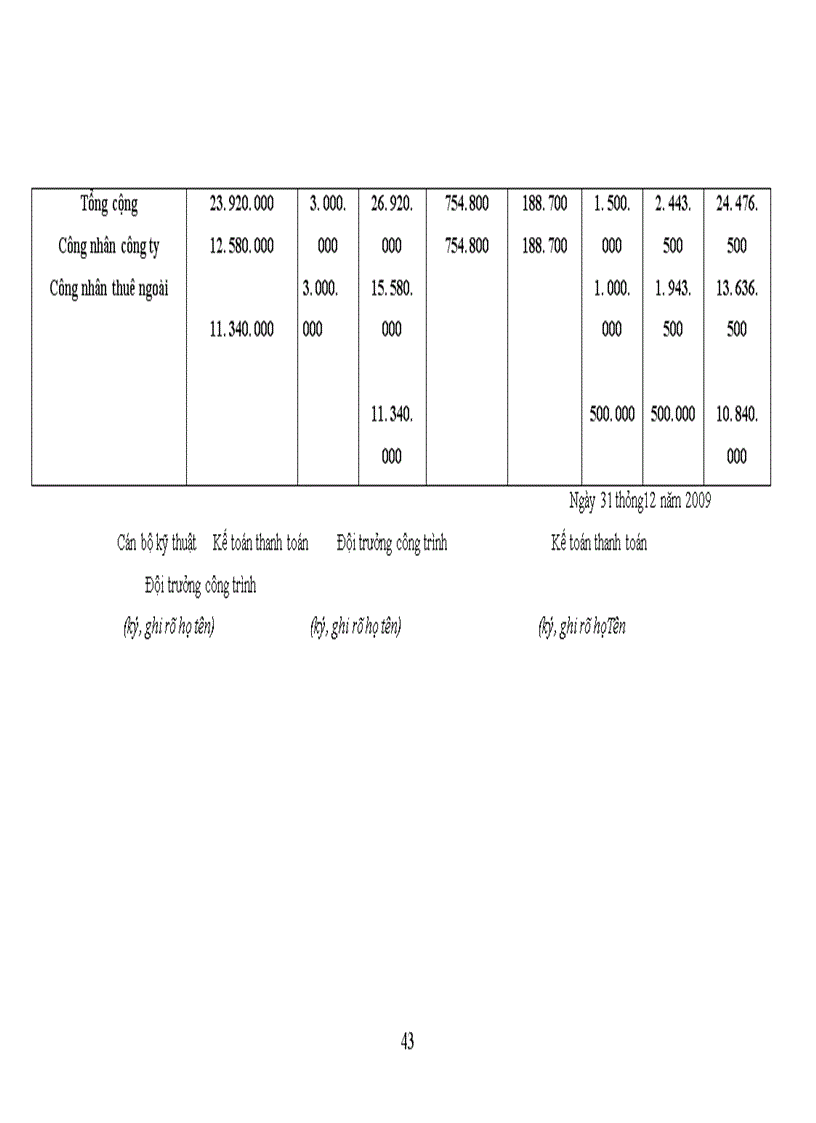 image for page Một số đánh giá về thực trạng tổ chức hạch toán kế toán tại Công ty cổ phần Thành Nam
