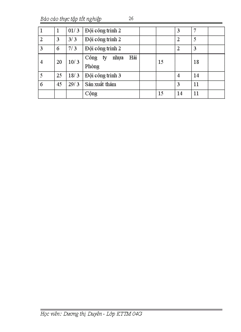 image for page Kế toán vật liệu ở công ty đường bộ 230