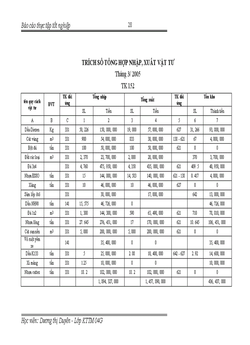 image for page Kế toán vật liệu ở công ty đường bộ 230