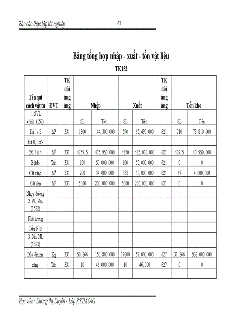 image for page Kế toán vật liệu ở công ty đường bộ 230
