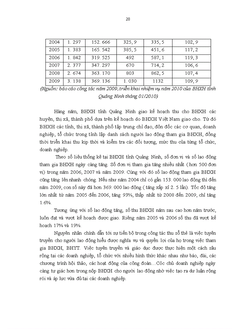 image for page Một số giải pháp cải tiến hoạt động đào tạo và phát triển cán bộ công chức nhà nước tại BHXH tỉnh Quảng Ninh