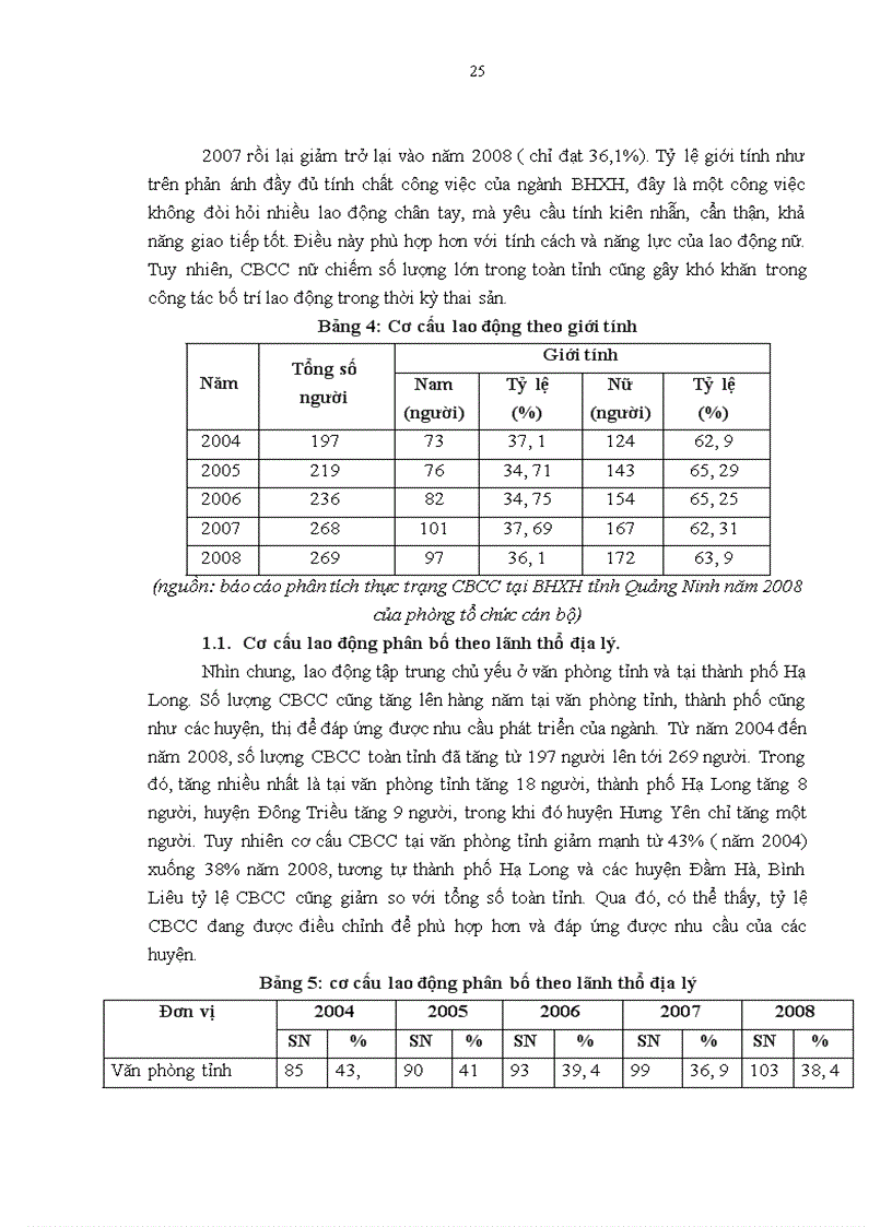 image for page Một số giải pháp cải tiến hoạt động đào tạo và phát triển cán bộ công chức nhà nước tại BHXH tỉnh Quảng Ninh