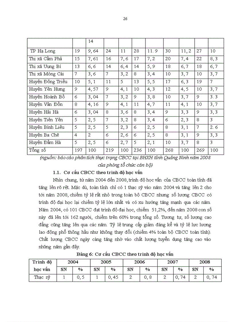 image for page Một số giải pháp cải tiến hoạt động đào tạo và phát triển cán bộ công chức nhà nước tại BHXH tỉnh Quảng Ninh