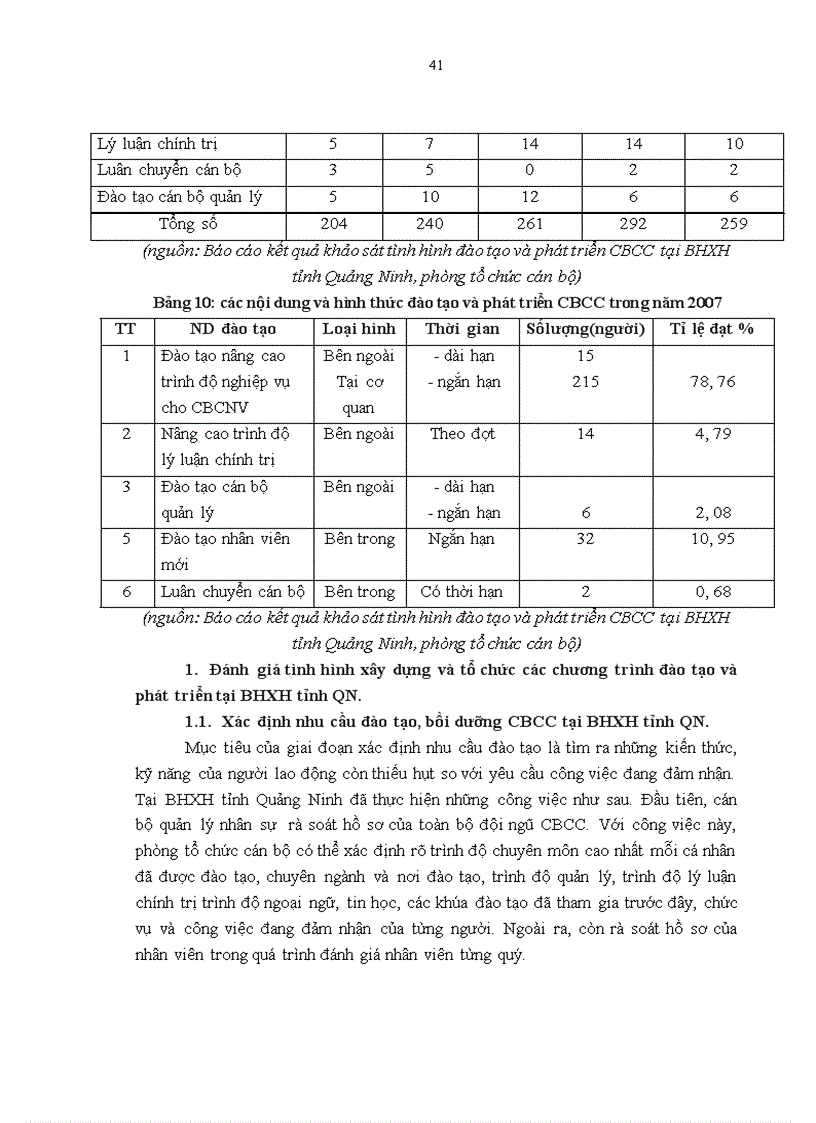 image for page Một số giải pháp cải tiến hoạt động đào tạo và phát triển cán bộ công chức nhà nước tại BHXH tỉnh Quảng Ninh