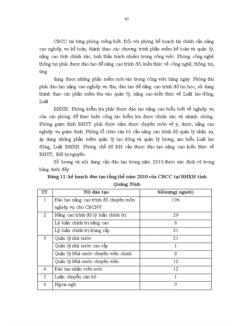 image for page Một số giải pháp cải tiến hoạt động đào tạo và phát triển cán bộ công chức nhà nước tại BHXH tỉnh Quảng Ninh