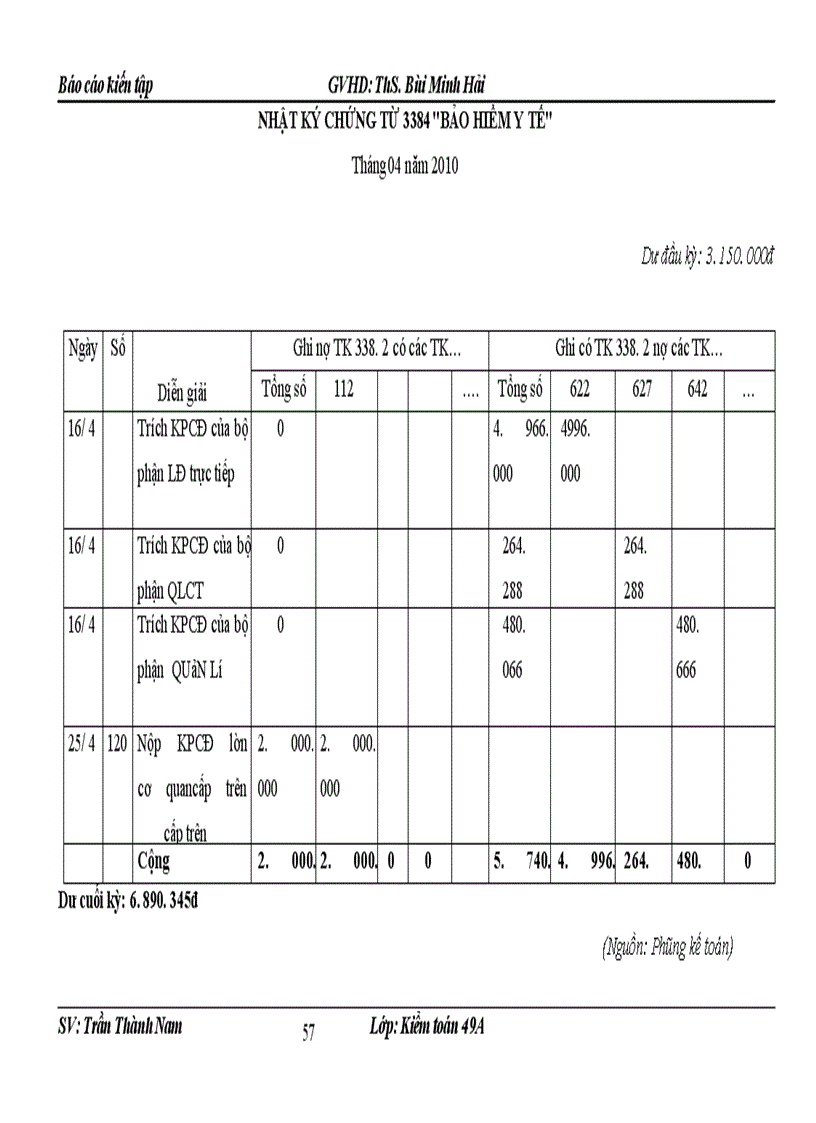image for page Đánh giá thực trạng tổ chức kế toán tại công ty cp đầu tư và xây dựng 134