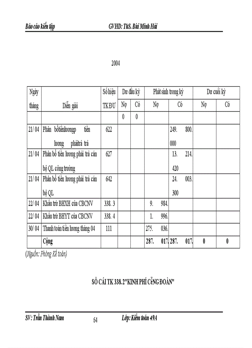 image for page Đánh giá thực trạng tổ chức kế toán tại công ty cp đầu tư và xây dựng 134