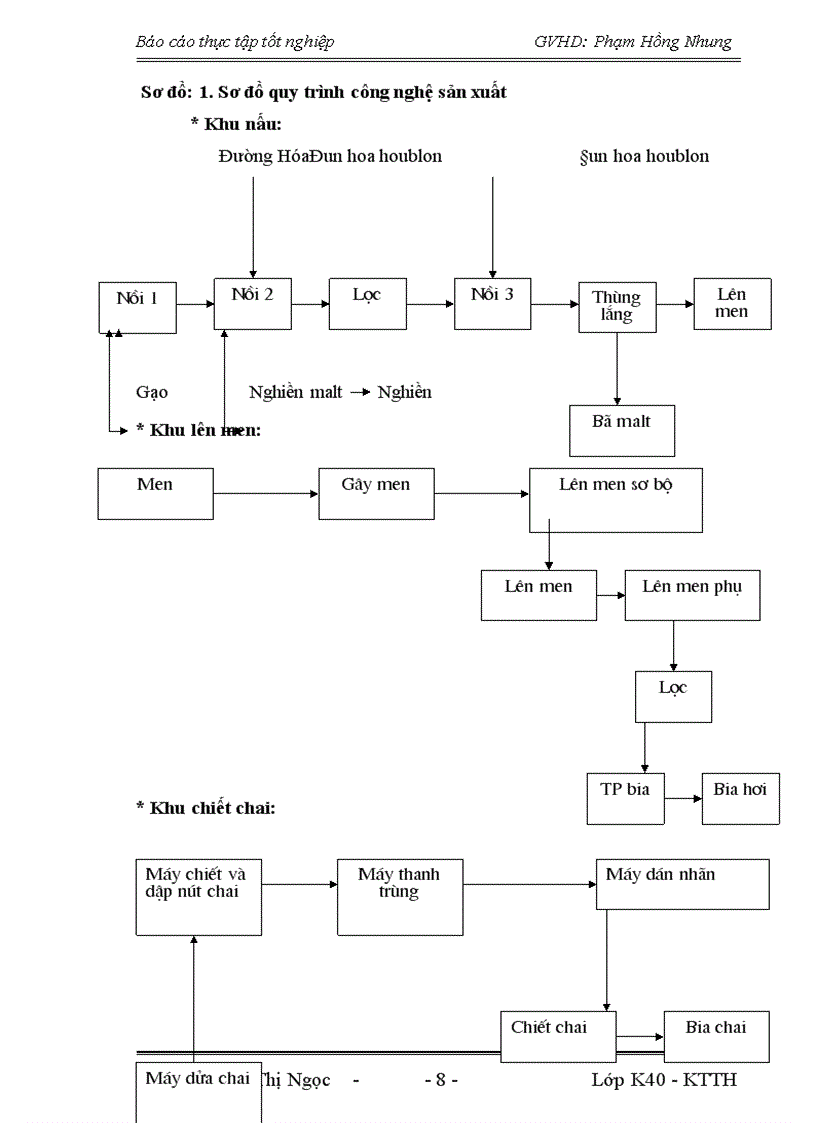 image for page Đánh giá thực trạng hoạch toán kế toán tập hợp chi phí sản xuất và tính giá thành sản phẩm tại Công ty CP Vĩnh Thiện