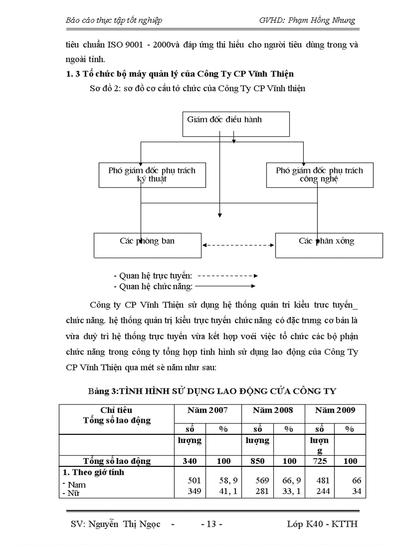 image for page Đánh giá thực trạng hoạch toán kế toán tập hợp chi phí sản xuất và tính giá thành sản phẩm tại Công ty CP Vĩnh Thiện