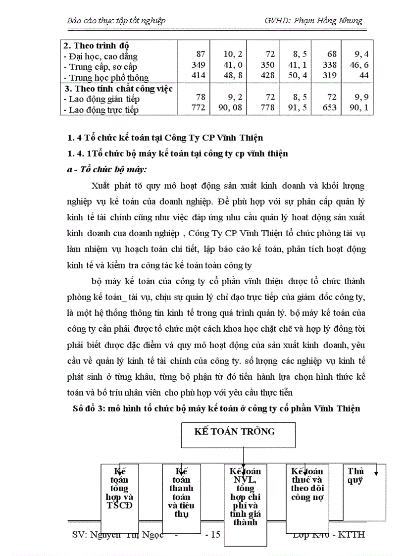 image for page Đánh giá thực trạng hoạch toán kế toán tập hợp chi phí sản xuất và tính giá thành sản phẩm tại Công ty CP Vĩnh Thiện