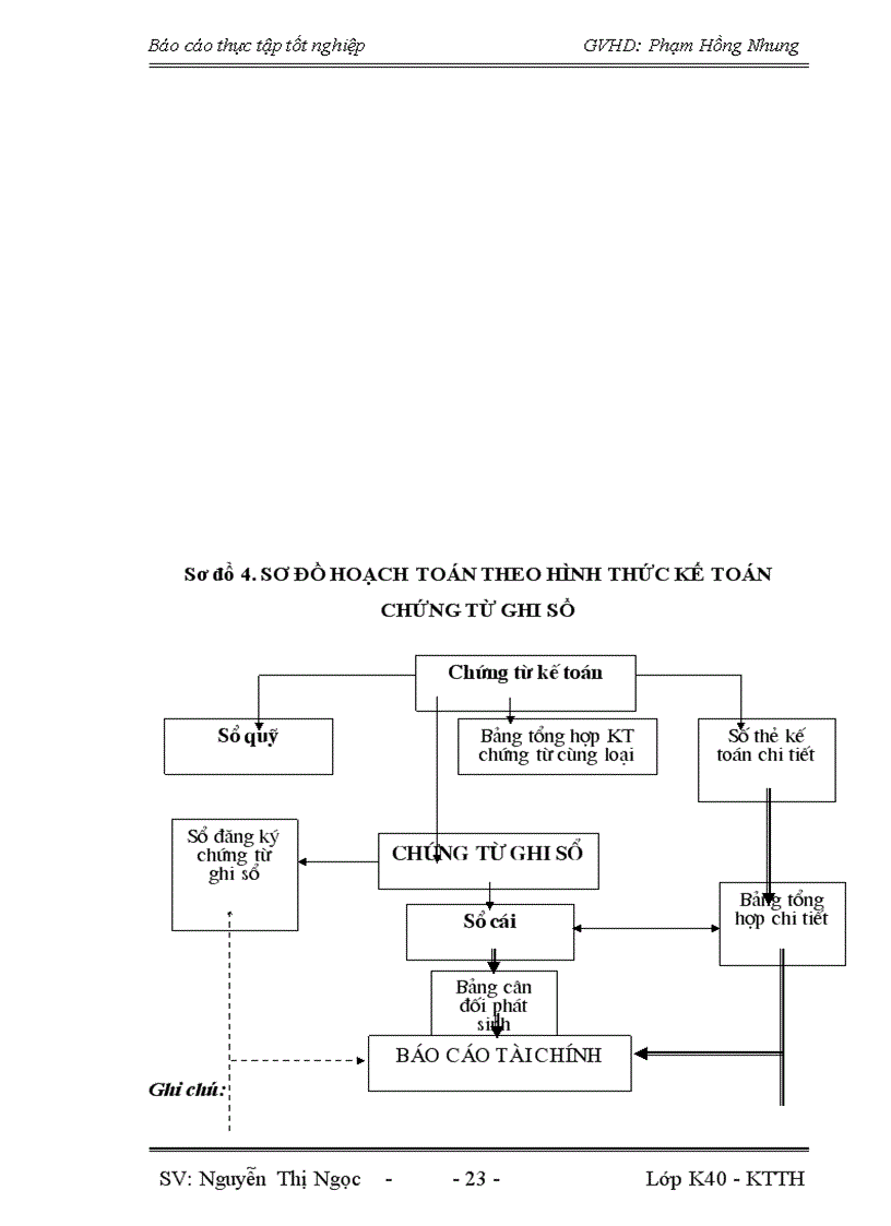 image for page Đánh giá thực trạng hoạch toán kế toán tập hợp chi phí sản xuất và tính giá thành sản phẩm tại Công ty CP Vĩnh Thiện