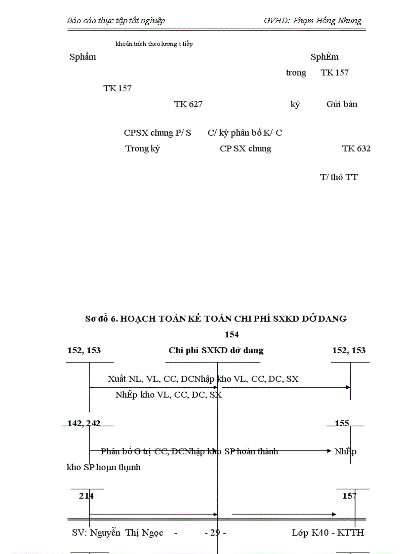image for page Đánh giá thực trạng hoạch toán kế toán tập hợp chi phí sản xuất và tính giá thành sản phẩm tại Công ty CP Vĩnh Thiện