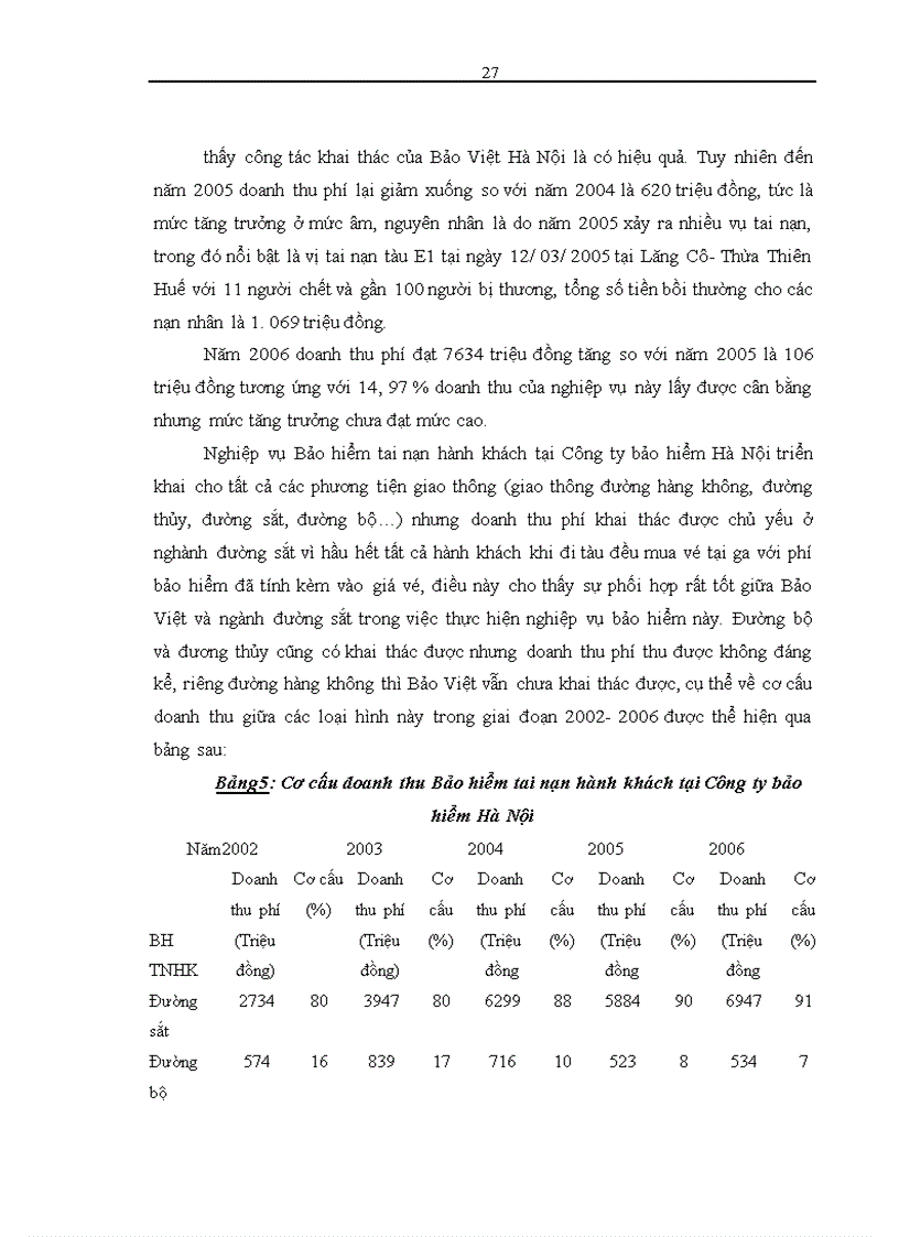 image for page Thực trạng nghiệp vụ Bảo hiểm tai nạn hành khách tại Công ty bảo hiểm Hà Nội giai đoạn 2002- 2006