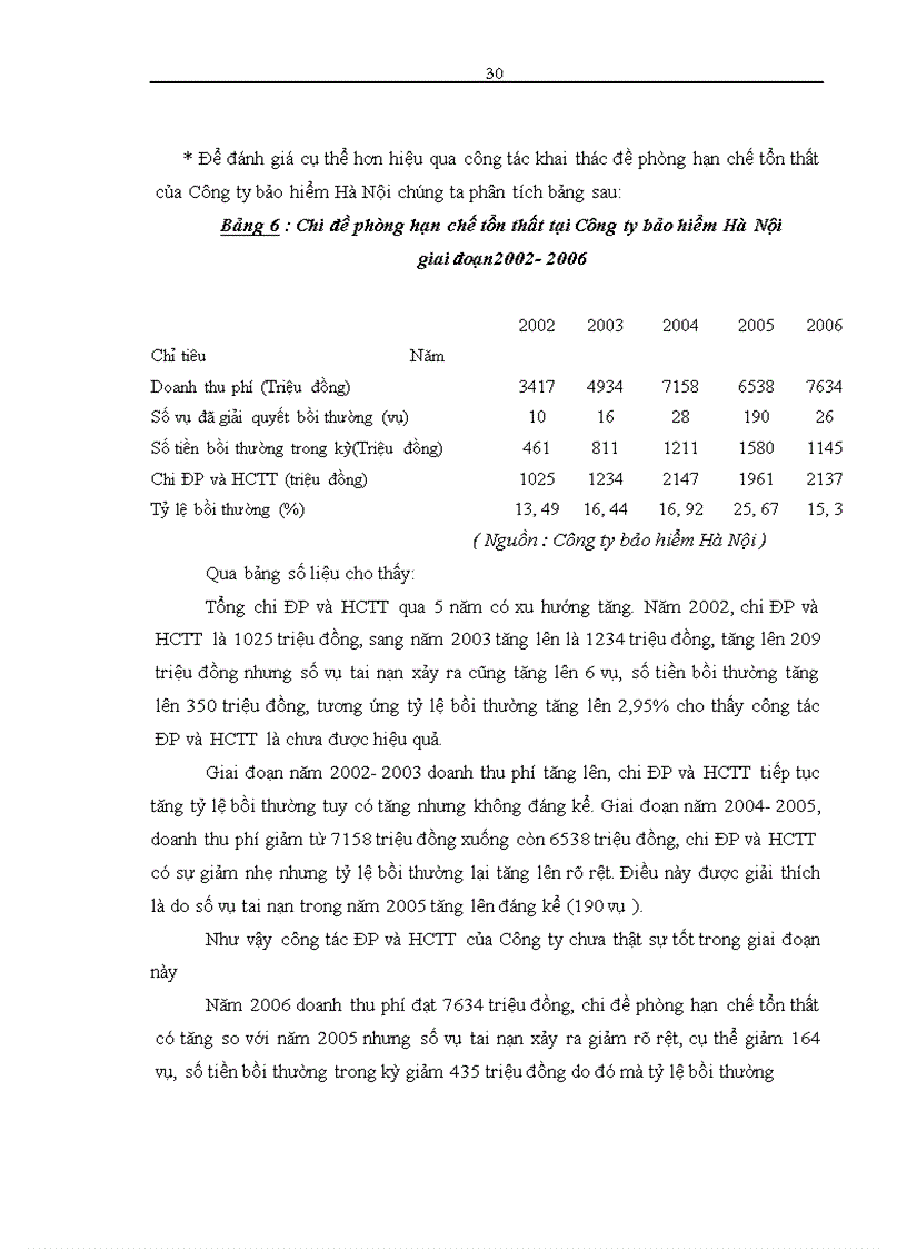 image for page Thực trạng nghiệp vụ Bảo hiểm tai nạn hành khách tại Công ty bảo hiểm Hà Nội giai đoạn 2002- 2006