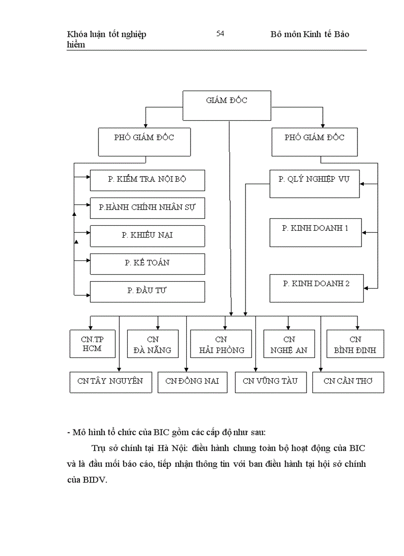 image for page Một số đề xuất phát triển hoạt động bancasurance tại công ty bảo hiểm ngân hàng đầu tư và phát triển Việt Nam (BIC)