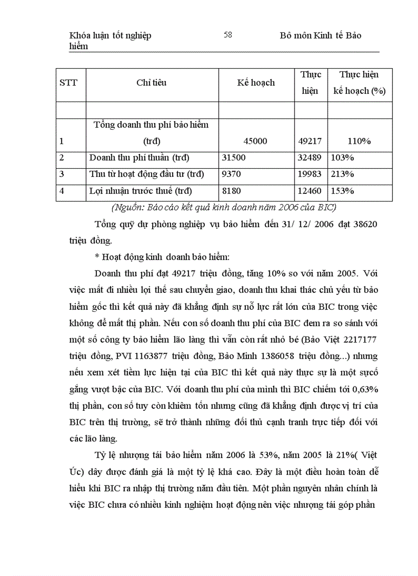 image for page Một số đề xuất phát triển hoạt động bancasurance tại công ty bảo hiểm ngân hàng đầu tư và phát triển Việt Nam (BIC)