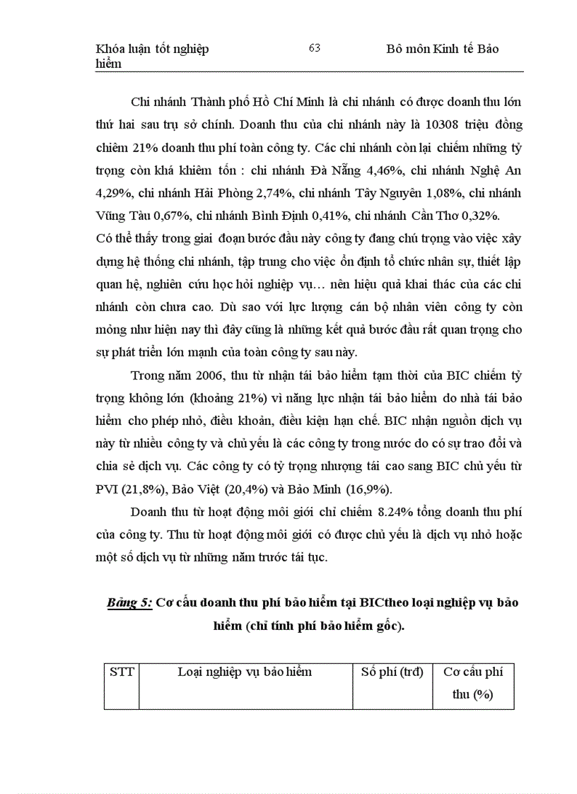 image for page Một số đề xuất phát triển hoạt động bancasurance tại công ty bảo hiểm ngân hàng đầu tư và phát triển Việt Nam (BIC)