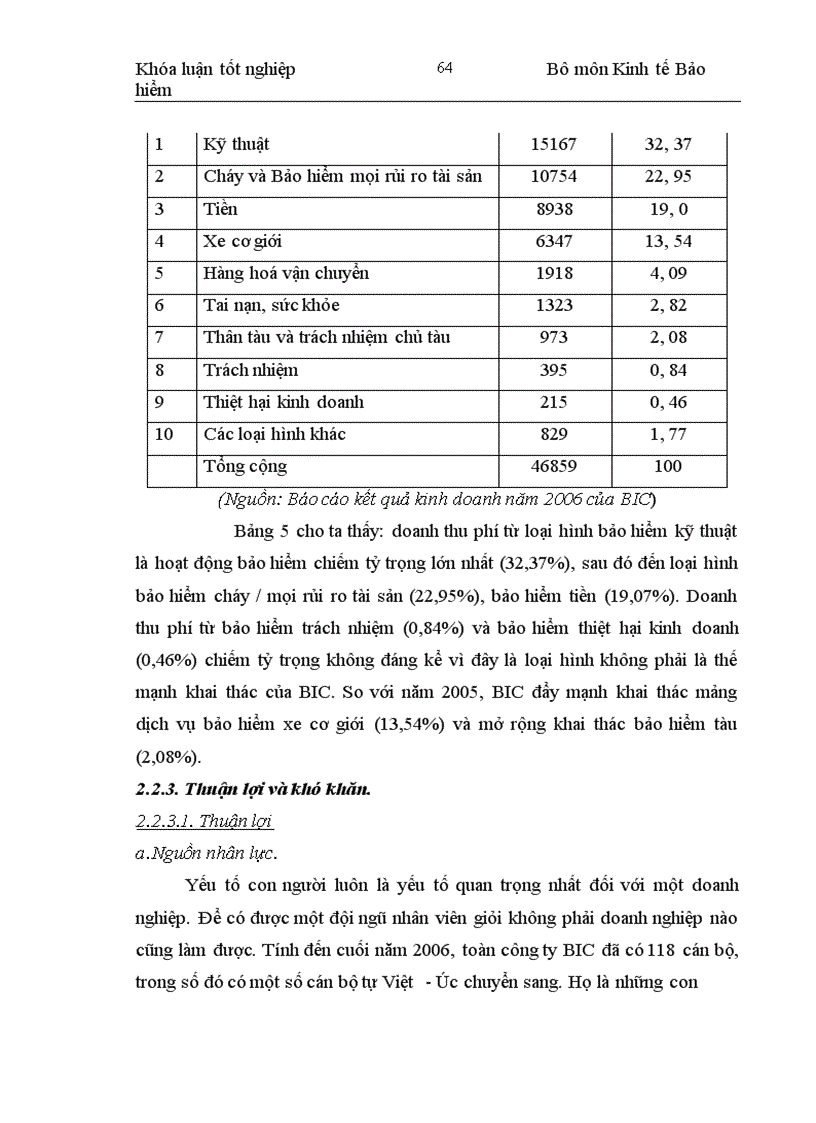 image for page Một số đề xuất phát triển hoạt động bancasurance tại công ty bảo hiểm ngân hàng đầu tư và phát triển Việt Nam (BIC)