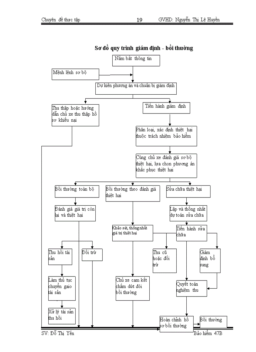 image for page Công tác giám định – bồi thường nghiệp vụ BH TNDS của chủ xe giới đối với người thứ ba tại BVHN