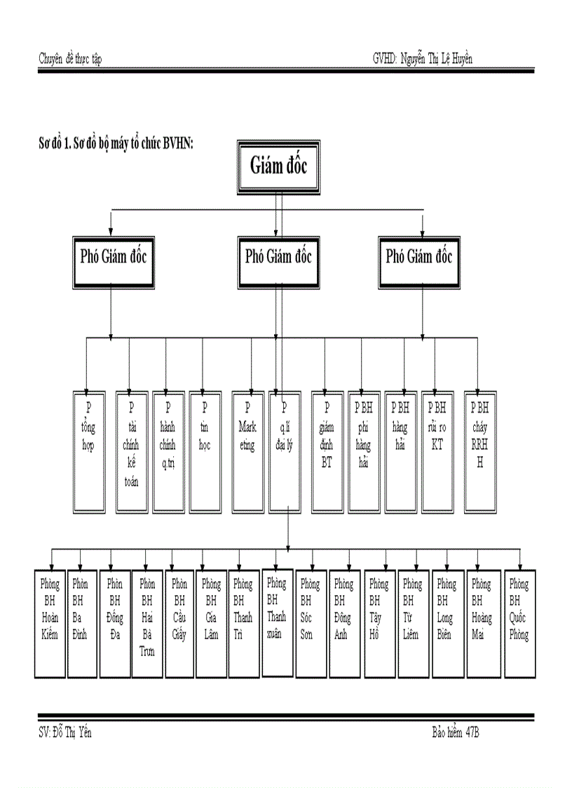 image for page Công tác giám định – bồi thường nghiệp vụ BH TNDS của chủ xe giới đối với người thứ ba tại BVHN