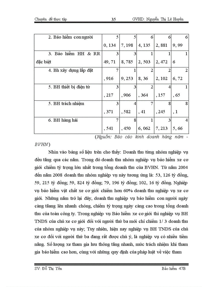 image for page Công tác giám định – bồi thường nghiệp vụ BH TNDS của chủ xe giới đối với người thứ ba tại BVHN