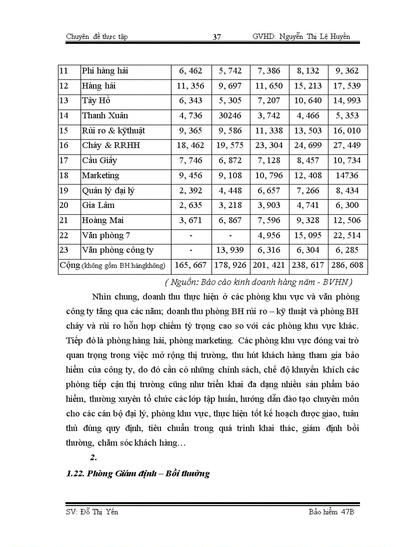 image for page Công tác giám định – bồi thường nghiệp vụ BH TNDS của chủ xe giới đối với người thứ ba tại BVHN