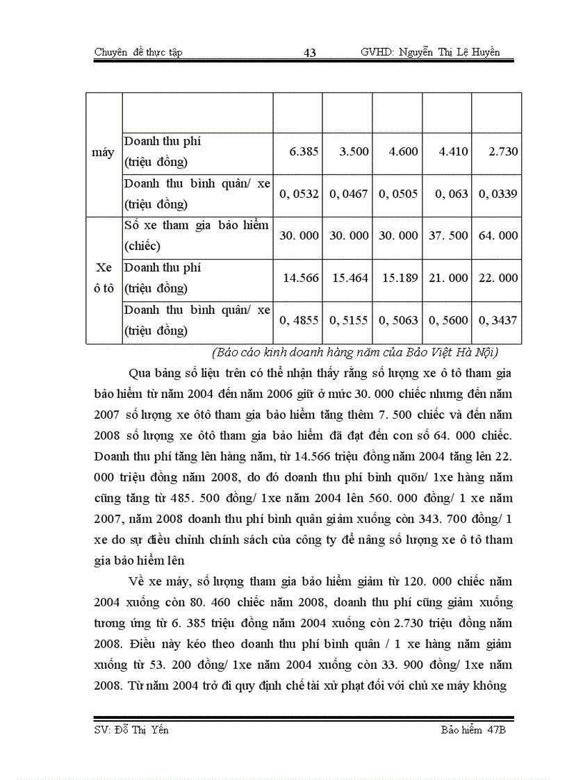 image for page Công tác giám định – bồi thường nghiệp vụ BH TNDS của chủ xe giới đối với người thứ ba tại BVHN