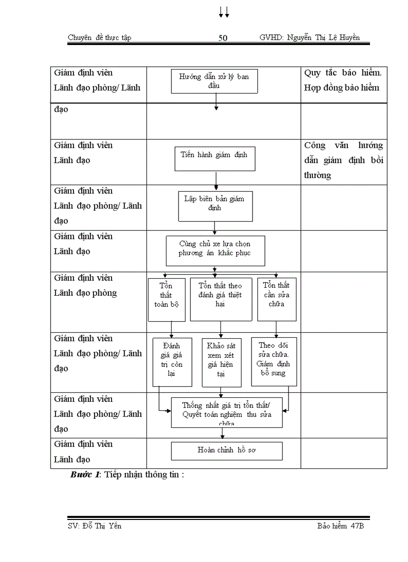 image for page Công tác giám định – bồi thường nghiệp vụ BH TNDS của chủ xe giới đối với người thứ ba tại BVHN