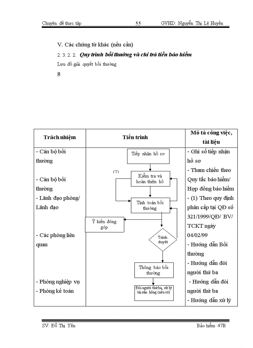 image for page Công tác giám định – bồi thường nghiệp vụ BH TNDS của chủ xe giới đối với người thứ ba tại BVHN