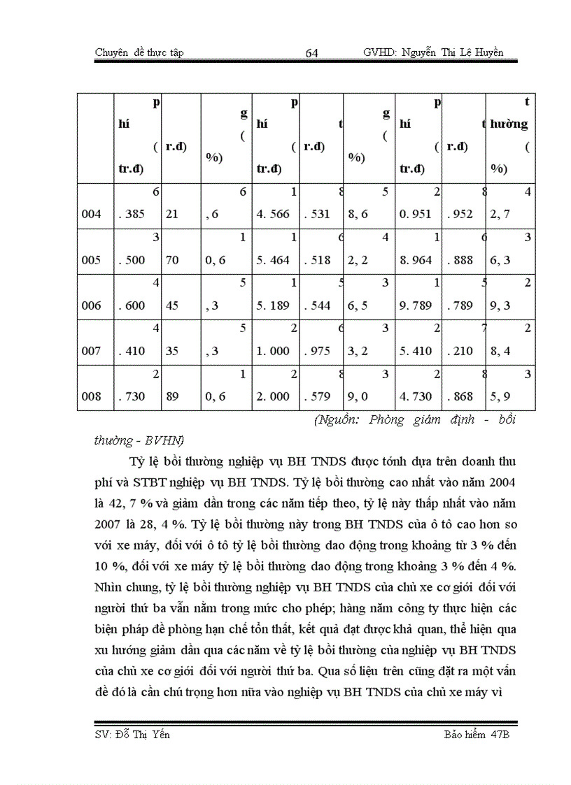 image for page Công tác giám định – bồi thường nghiệp vụ BH TNDS của chủ xe giới đối với người thứ ba tại BVHN