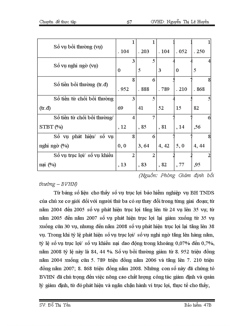 image for page Công tác giám định – bồi thường nghiệp vụ BH TNDS của chủ xe giới đối với người thứ ba tại BVHN