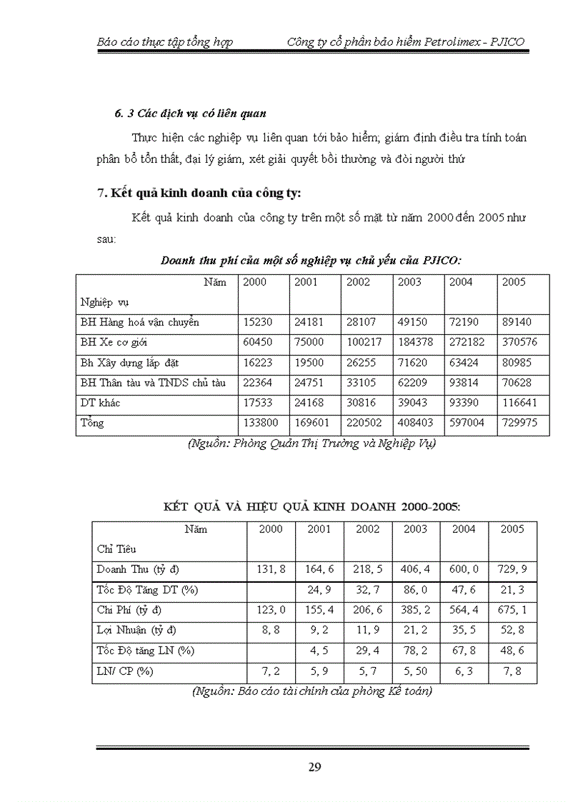 image for page Báo cáo thực tập tổng hợp tại Công ty cổ phần bảo hiểm Petrolimex