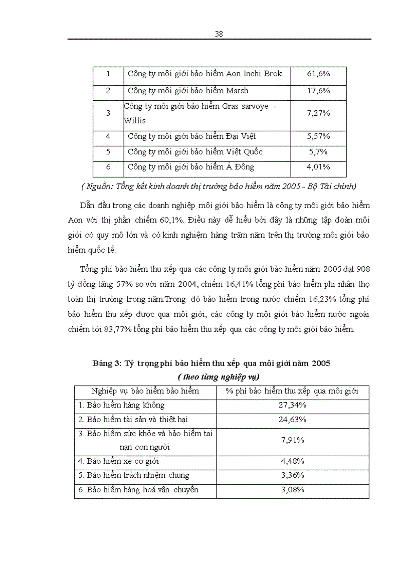 image for page Phân tích thực trạng triển khai hoạt động môi giới bảo hiểm xây dựng, lắp đặt tại Công ty môi giới bảo hiểm Việt Quốc