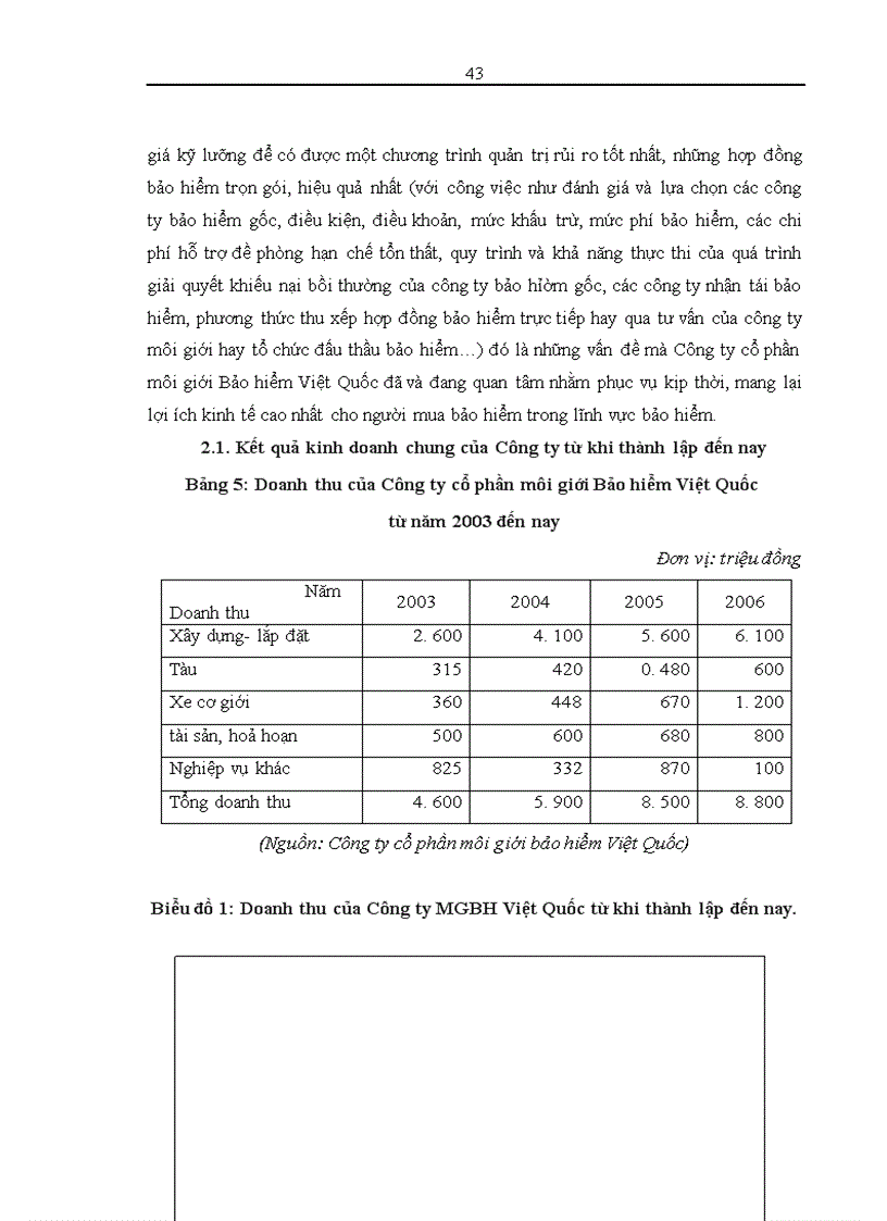 image for page Phân tích thực trạng triển khai hoạt động môi giới bảo hiểm xây dựng, lắp đặt tại Công ty môi giới bảo hiểm Việt Quốc