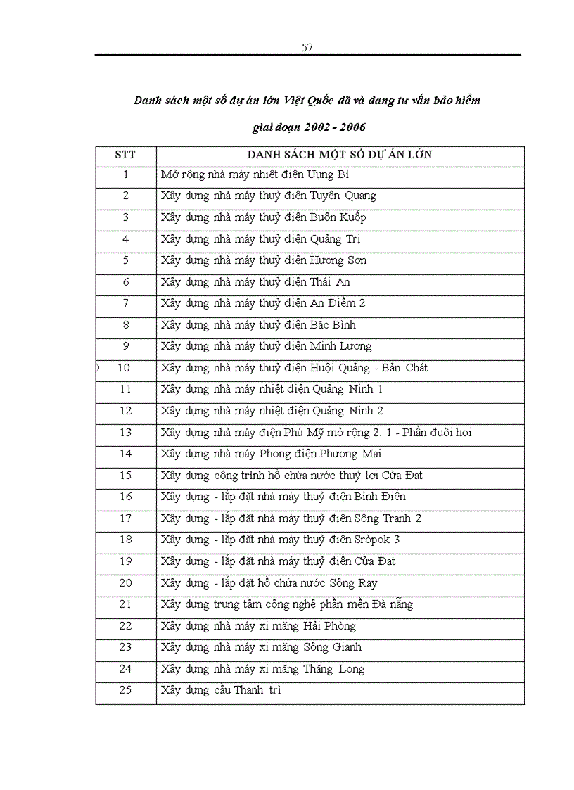 image for page Phân tích thực trạng triển khai hoạt động môi giới bảo hiểm xây dựng, lắp đặt tại Công ty môi giới bảo hiểm Việt Quốc