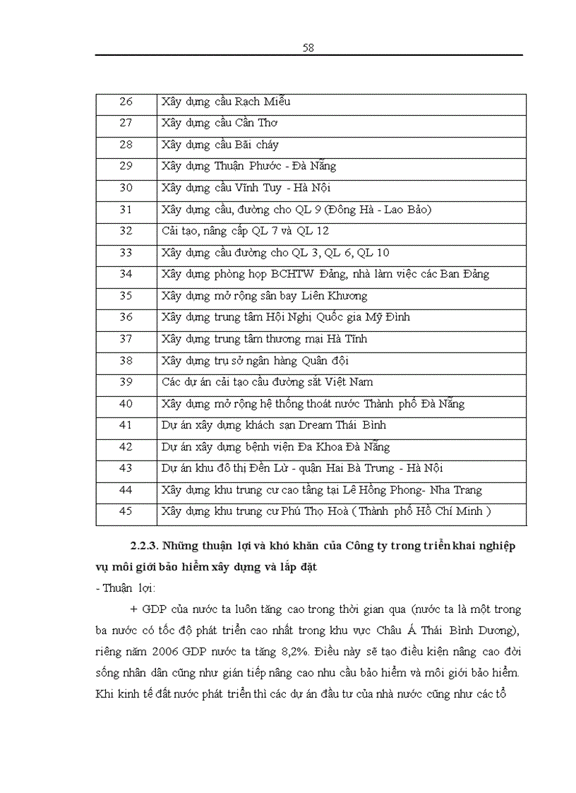 image for page Phân tích thực trạng triển khai hoạt động môi giới bảo hiểm xây dựng, lắp đặt tại Công ty môi giới bảo hiểm Việt Quốc