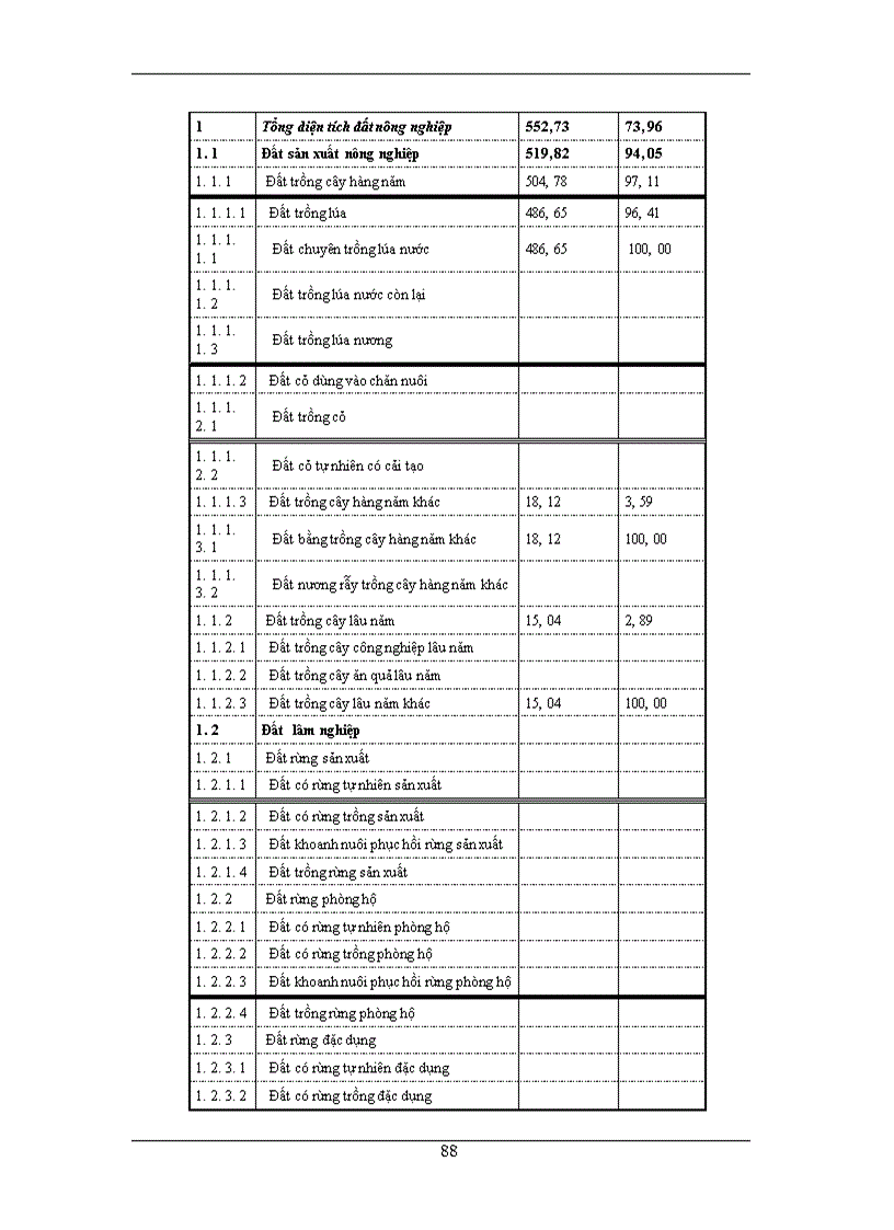 image for page Xây dựng phương án quy hoạch sử dụng đất xã Vũ Lạc – Kiến Xương – Thái Bình giai đoạn 2005 – 2015