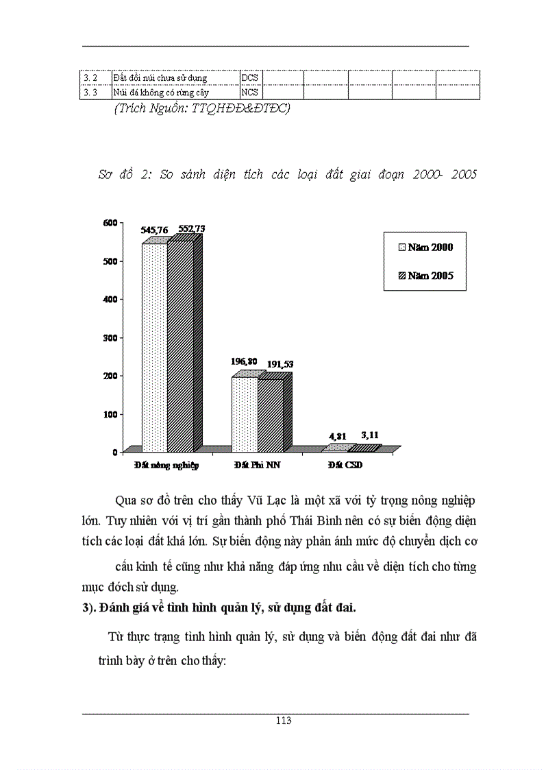 image for page Xây dựng phương án quy hoạch sử dụng đất xã Vũ Lạc – Kiến Xương – Thái Bình giai đoạn 2005 – 2015