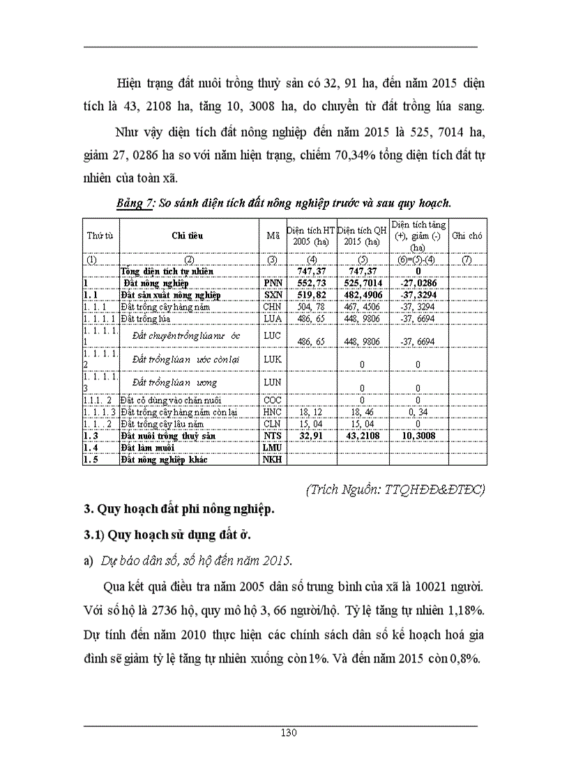 image for page Xây dựng phương án quy hoạch sử dụng đất xã Vũ Lạc – Kiến Xương – Thái Bình giai đoạn 2005 – 2015