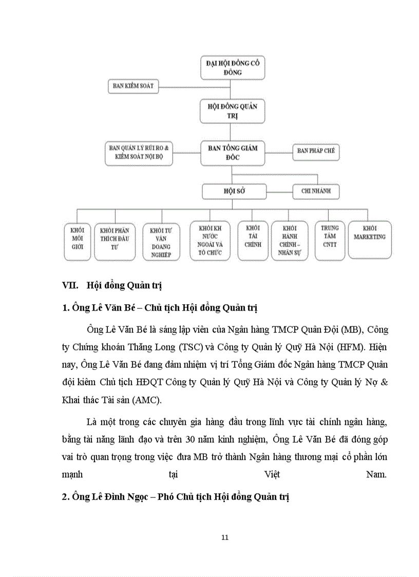 image for page Báo cáo thực tập tại công ty chứng khoán Thăng Long